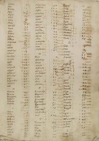 De synonymis | Biblioteca Virtual Miguel de Cervantes