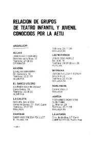Boletín Iberoamericano de Teatro para la Infancia y la Juventud, núm. 31 (octubre-diciembre 1983). Relación de Grupos de Teatro Infantil y Juvenil conocidos por la AETIJ | Biblioteca Virtual Miguel de Cervantes