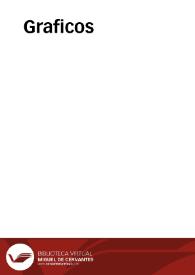 Graficos | Biblioteca Virtual Miguel de Cervantes