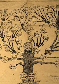 Más información sobre Árbol genealógico del Presbítero José Trinidad Reyes, en el Año del Centenario de su Muerte 1855-1955 