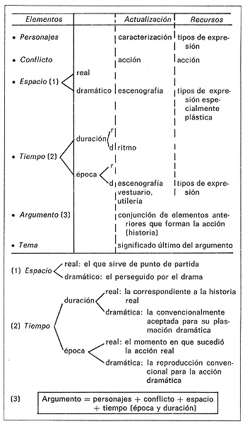 Esquema